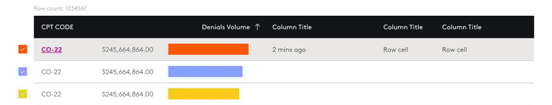 bar chart demonstration of RCM product